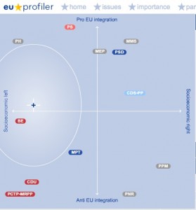 eu_profiler