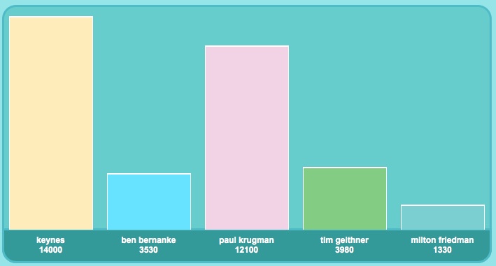tweet-volume- the economists tweet-volume- the economists